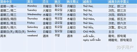 日本 一周 金木水火土|日本为什么用“日月火水木金土”代表星期？